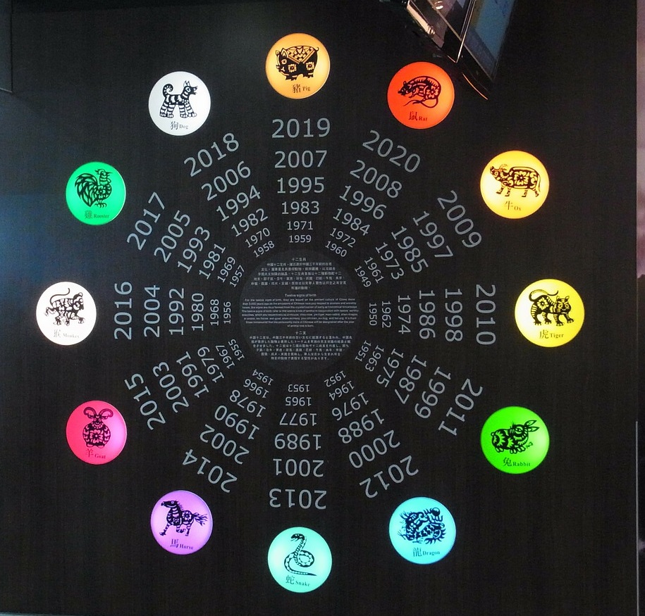 zodiac-signs