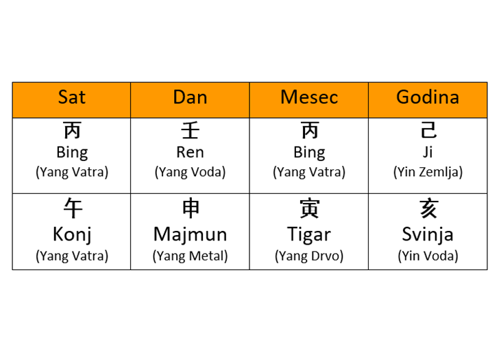 astroloska karta godine svinje