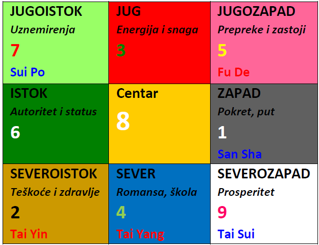 feng shui-2019