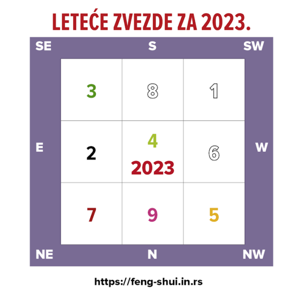 Feng Shui za 2023